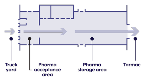 COOL pharma